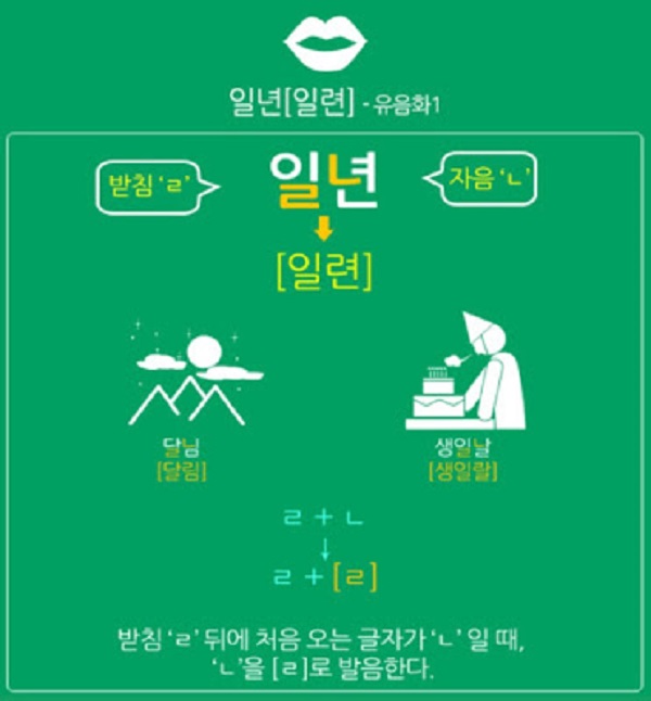 30 quy tắc phát âm tiếng Hàn