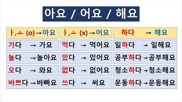 Ngữ pháp tiếng Hàn Topik 1