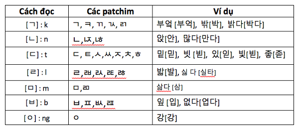 Tìm hiểu các khái niệm về thuật ngữ trong tiếng Hàn