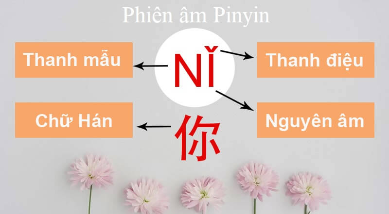 phien am Pinyin